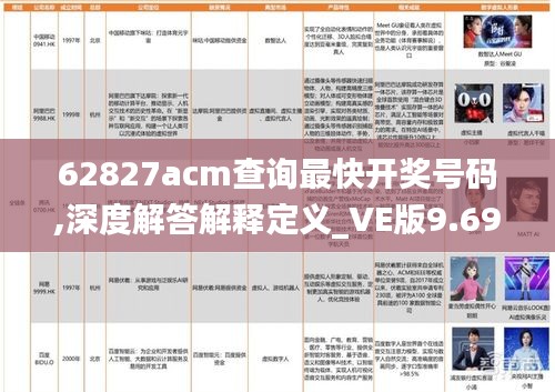 62827acm查詢最快開獎(jiǎng)號(hào)碼,深度解答解釋定義_VE版9.699