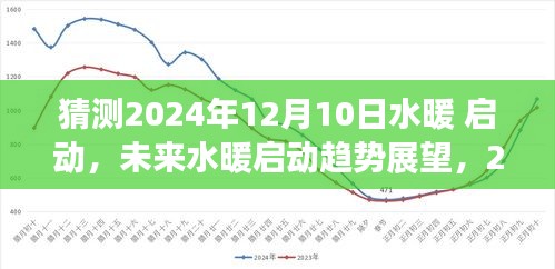 2024年水暖啟動(dòng)趨勢展望，預(yù)測與觀點(diǎn)分析