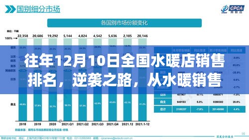 水暖銷售逆襲之路，歷年銷售排名背后的數(shù)據(jù)與自我超越奇跡探索