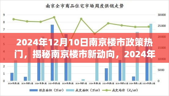 揭秘南京樓市新動(dòng)向，解讀南京樓市政策熱門(mén)趨勢(shì)（2024年）