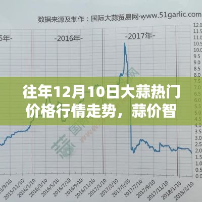 揭秘往年大蒜行情走勢，科技助力蒜價智探體驗日回顧與展望！