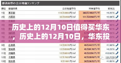 歷史上的12月10日，華東投資正當(dāng)其時(shí)