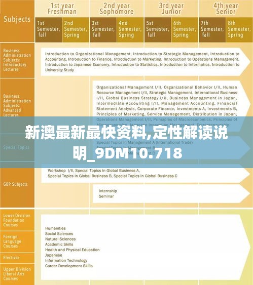 新澳最新最快資料,定性解讀說(shuō)明_9DM10.718