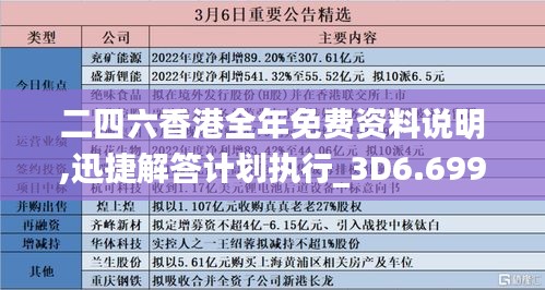 二四六香港全年免費(fèi)資料說(shuō)明,迅捷解答計(jì)劃執(zhí)行_3D6.699