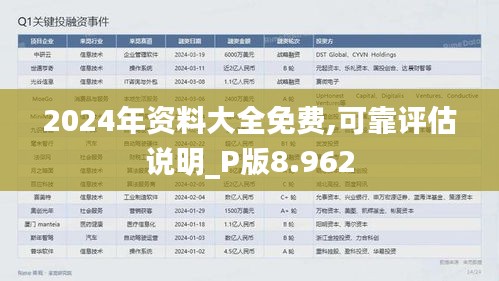 2024年資料大全免費(fèi),可靠評估說明_P版8.962
