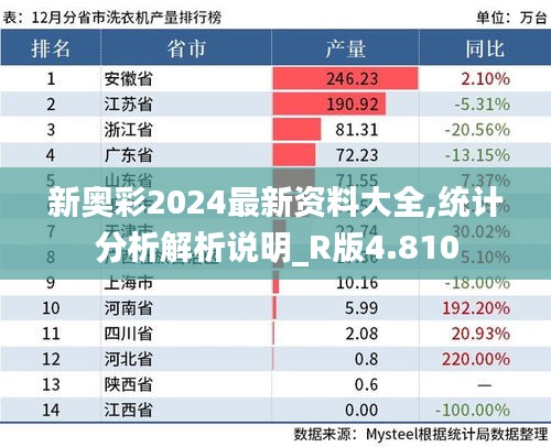新奧彩2024最新資料大全,統(tǒng)計分析解析說明_R版4.810