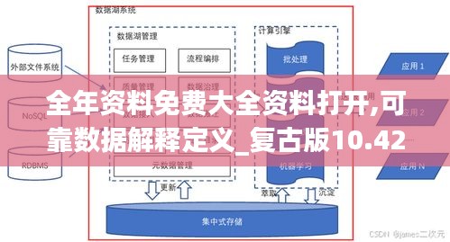 全年資料免費大全資料打開,可靠數(shù)據(jù)解釋定義_復(fù)古版10.425