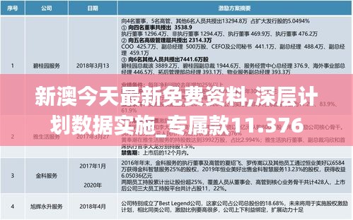 新澳今天最新免費資料,深層計劃數(shù)據(jù)實施_專屬款11.376
