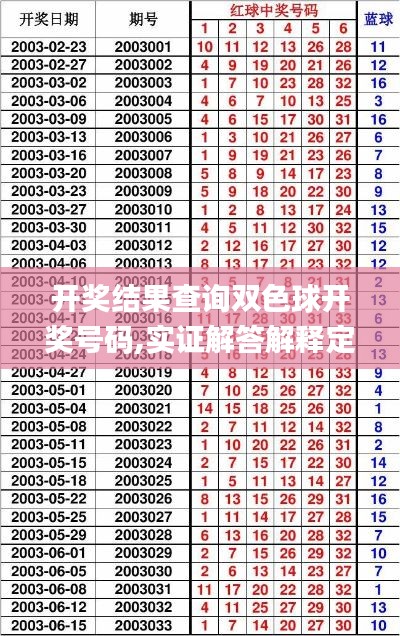 開獎(jiǎng)結(jié)果查詢雙色球開獎(jiǎng)號(hào)碼,實(shí)證解答解釋定義_紀(jì)念版1.498