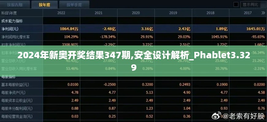 2024年新奧開獎結果347期,安全設計解析_Phablet3.329