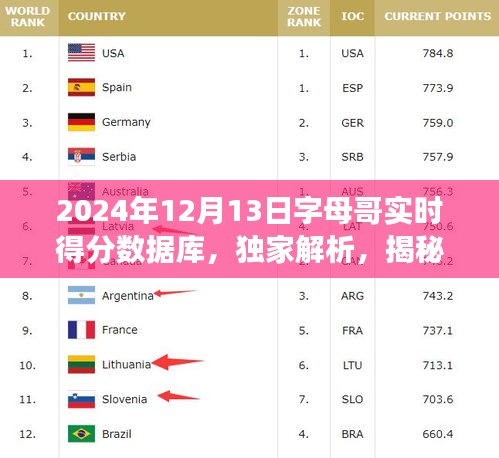 獨家解析，字母哥在特定日期的實時得分數(shù)據(jù)庫之旅揭秘（2024年12月13日）