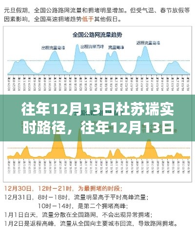 往年12月13日杜蘇瑞實時路徑產品評測報告解析