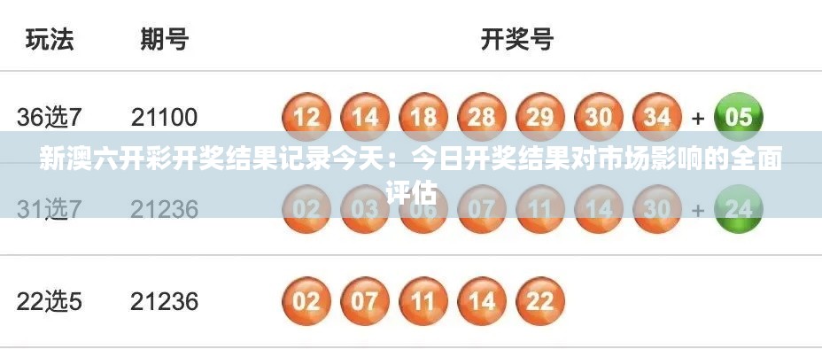 新澳六開(kāi)彩開(kāi)獎(jiǎng)結(jié)果記錄今天：今日開(kāi)獎(jiǎng)結(jié)果對(duì)市場(chǎng)影響的全面評(píng)估