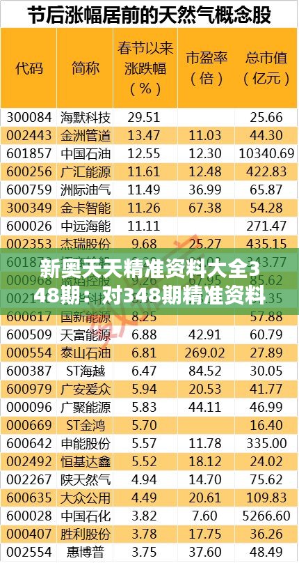 資料大全 第254頁