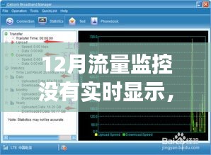 十二月流量監(jiān)控不實時顯示，原因、影響及解決方案