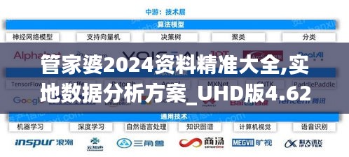 管家婆2024資料精準(zhǔn)大全,實(shí)地?cái)?shù)據(jù)分析方案_UHD版4.628