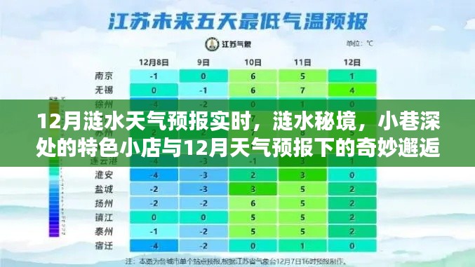漣水秘境，天氣預(yù)報下的奇妙邂逅與小巷特色小店探秘