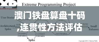 澳門鐵盤算盤十碼,連貫性方法評(píng)估_XP17.133