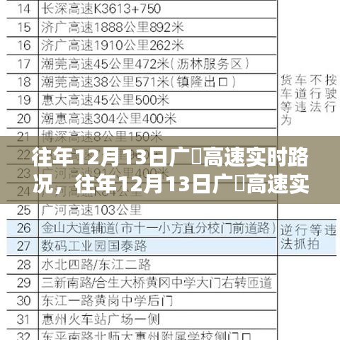 往年12月13日廣恵高速實時路況回顧，行車安全分析與路況信息全解析