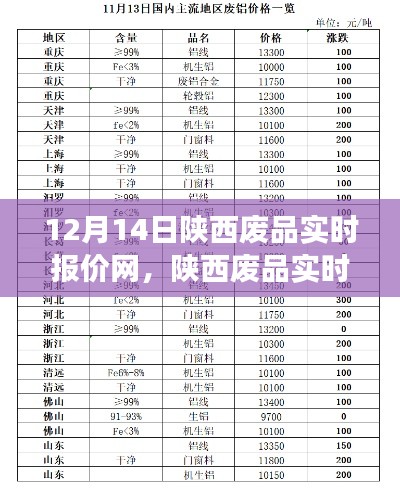 陜西廢品實(shí)時(shí)報(bào)價(jià)網(wǎng)背后的溫情故事，與廢品共舞的日子