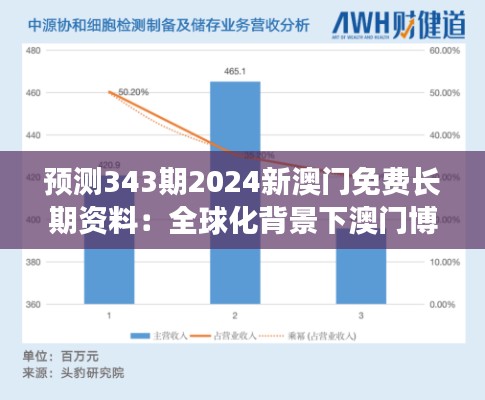 預(yù)測(cè)343期2024新澳門(mén)免費(fèi)長(zhǎng)期資料：全球化背景下澳門(mén)博彩業(yè)的競(jìng)爭(zhēng)力分析