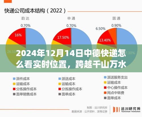 探秘自然之旅，快遞引領(lǐng)中德實時追蹤探秘，跨越千山萬水