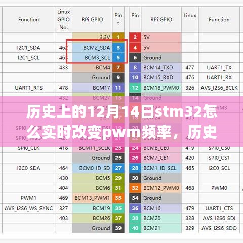 歷史上的今天，STM32的PWM頻率之旅——實(shí)時(shí)調(diào)整PWM頻率的探索與自信火花