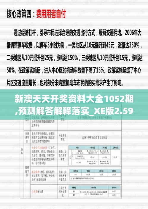 新澳天天開(kāi)獎(jiǎng)資料大全1052期,預(yù)測(cè)解答解釋落實(shí)_XE版2.593