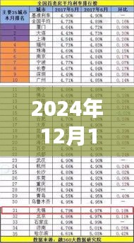 揭秘銀行實(shí)時(shí)貸款記錄，深度洞察2024年12月14日數(shù)據(jù)解析