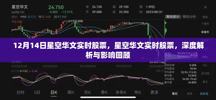 星空華文實(shí)時(shí)股票深度解析及影響回顧，12月14日股市觀察
