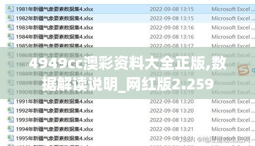 4949cc澳彩資料大全正版,數(shù)據(jù)解讀說明_網(wǎng)紅版2.259