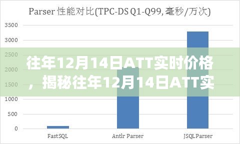 揭秘往年12月14日ATT實(shí)時(shí)價(jià)格背后的故事，小巷特色小店的探秘之旅