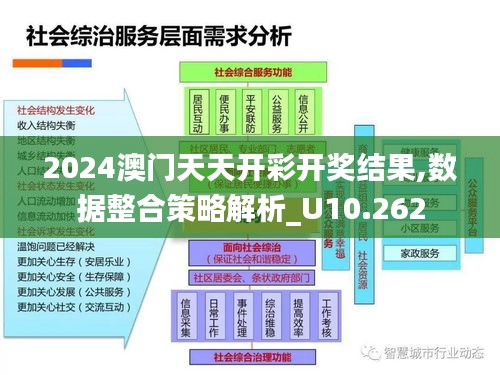 2024澳門(mén)天天開(kāi)彩開(kāi)獎(jiǎng)結(jié)果,數(shù)據(jù)整合策略解析_U10.262