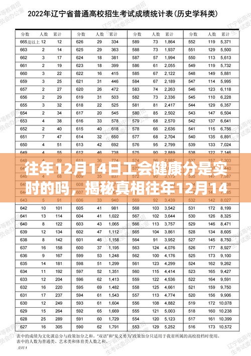 揭秘真相，往年12月14日工會健康分實(shí)時更新情況解析