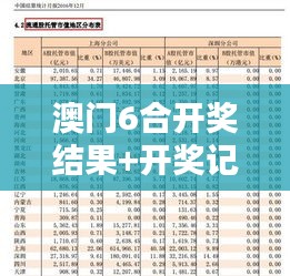 澳門6合開獎結果+開獎記錄：揭秘幸運數(shù)字背后的統(tǒng)計學