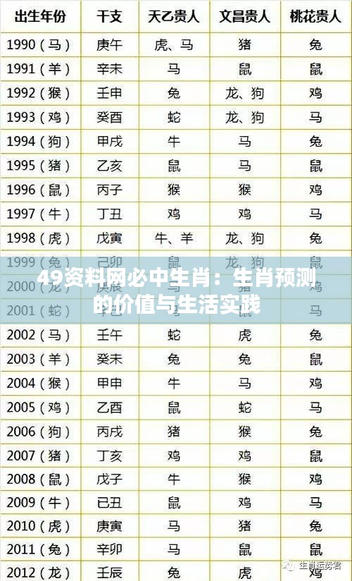 49資料網(wǎng)必中生肖：生肖預(yù)測的價值與生活實踐