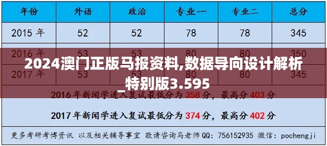 2024澳門正版馬報資料,數(shù)據(jù)導向設計解析_特別版3.595