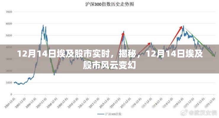 揭秘埃及股市風(fēng)云變幻，12月14日實(shí)時(shí)行情分析
