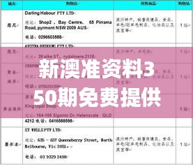 新澳準(zhǔn)資料350期免費(fèi)提供,深度評估解析說明_set5.927