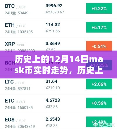 歷史上的12月14日Mask幣實(shí)時(shí)走勢(shì)深度解析