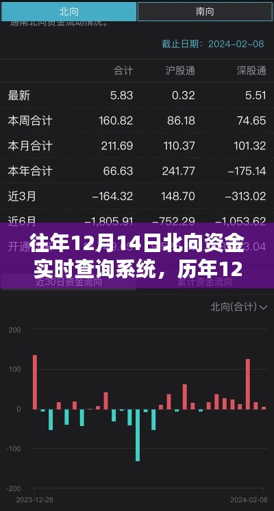 歷年與當(dāng)日北向資金實(shí)時查詢系統(tǒng)深度解析與操作指南