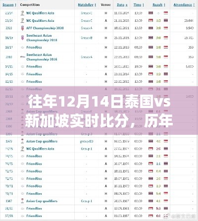 歷年與即時(shí)對決，泰國與新加坡足球賽事實(shí)時(shí)比分系統(tǒng)評測與對比分析，揭秘歷年與最新賽事動(dòng)態(tài)。