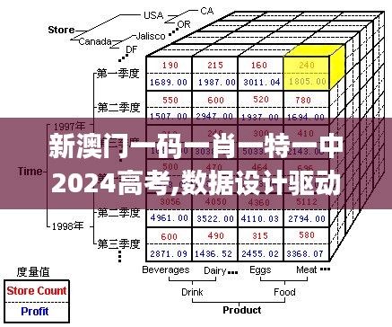 新澳門一碼一肖一特一中2024高考,數(shù)據(jù)設(shè)計(jì)驅(qū)動(dòng)執(zhí)行_Prime8.923