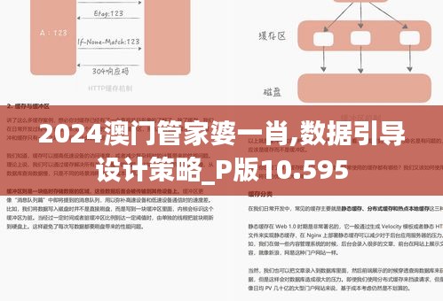 2024澳門管家婆一肖,數(shù)據(jù)引導(dǎo)設(shè)計(jì)策略_P版10.595