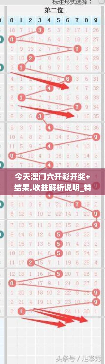 今天澳門六開彩開獎+結(jié)果,收益解析說明_特供款7.243