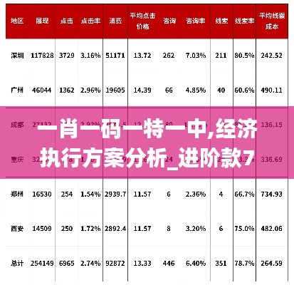 一肖一碼一特一中,經(jīng)濟執(zhí)行方案分析_進階款7.587