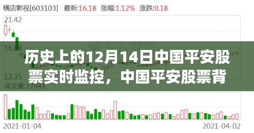 中國(guó)平安股票背后的自然之旅，歷史監(jiān)控下的心靈寧?kù)o探索之旅