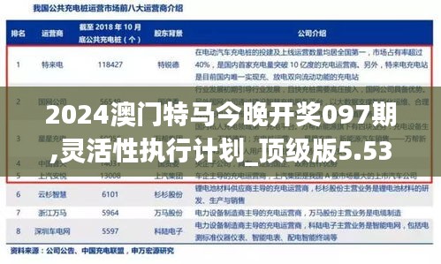 2024澳門特馬今晚開獎097期,靈活性執(zhí)行計(jì)劃_頂級版5.536