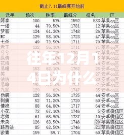 揭秘往年12月14日巔峰賽背后的故事，實時排名消失之謎與小巷深處的隱藏秘密