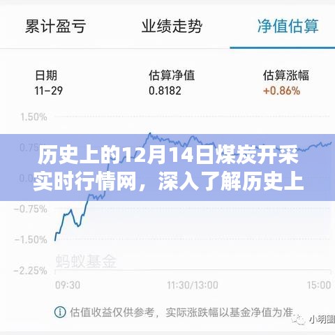 歷史上的12月14日煤炭開(kāi)采實(shí)時(shí)行情網(wǎng)詳解與操作指南